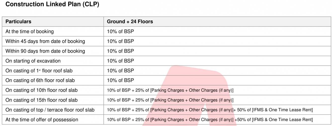 Images for Payment Plan of The Antriksh The Residentia Payment Plan