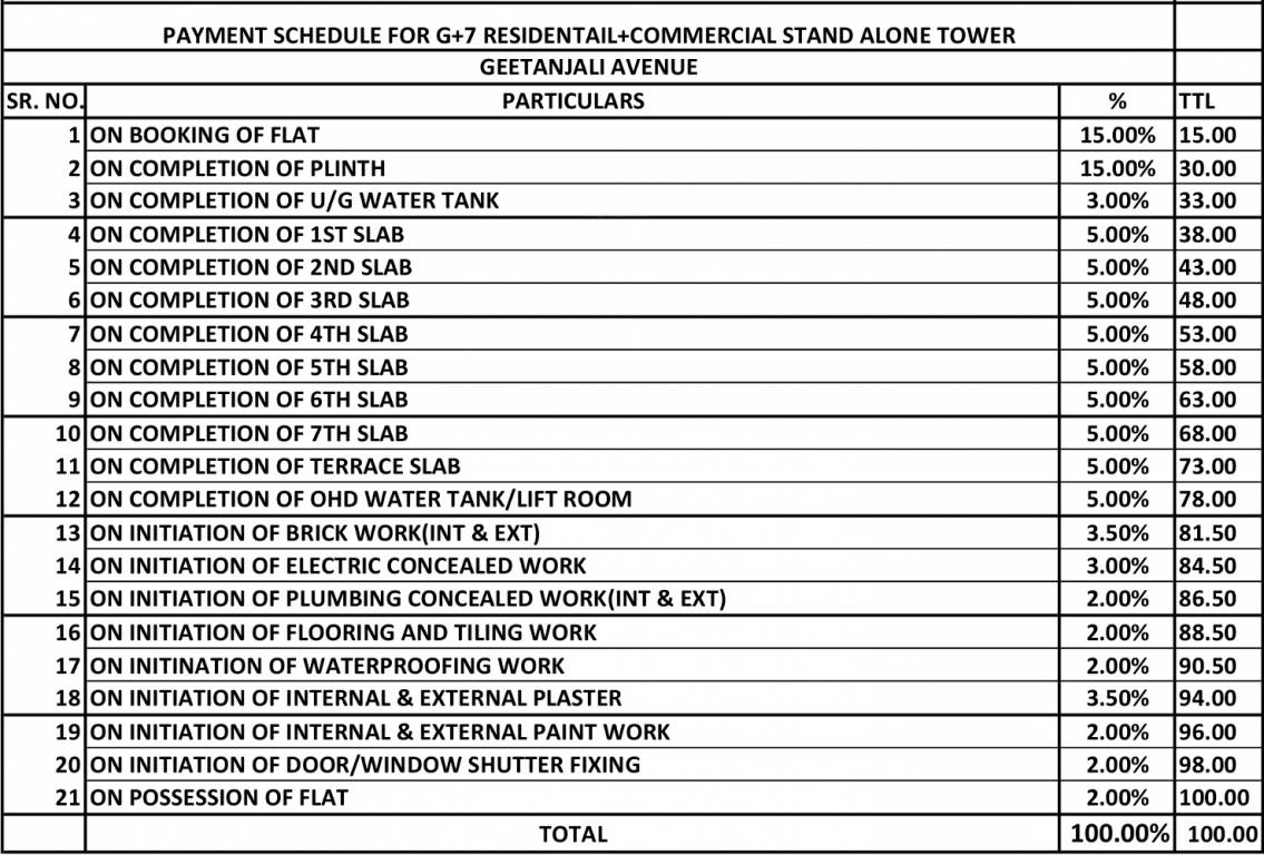Images for Payment Plan of Siddharth Geetanjali Avenue Payment Plan