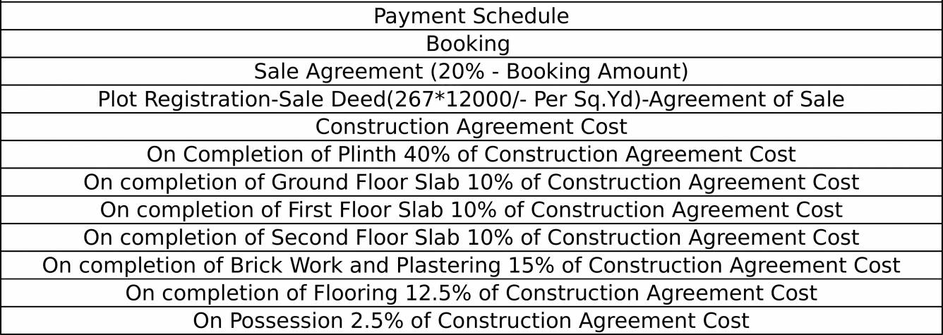 Images for Payment Plan of Sark Garden Villas Payment Plan