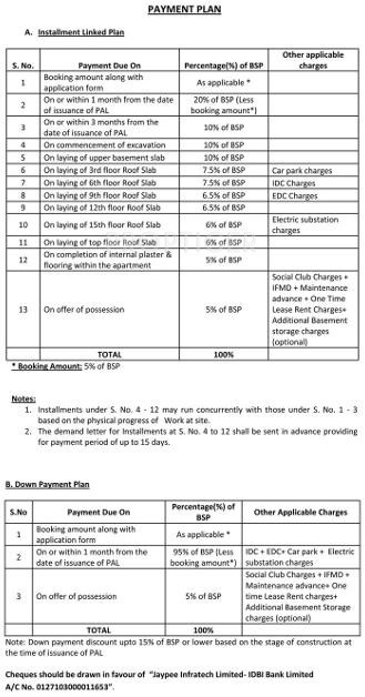 Images for Payment Plan of Jaypee Kensington Heights Payment Plan