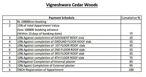 Images for Payment Plan of Vigneshwara Cedar Woods