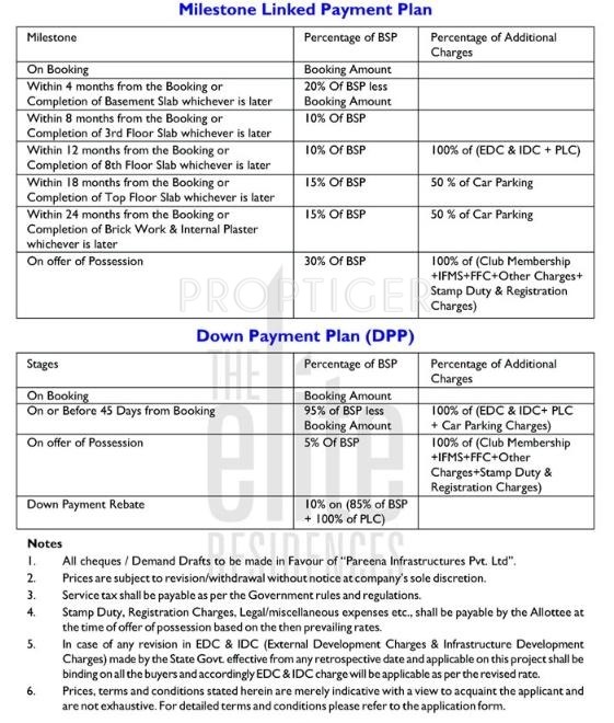 Images for Payment Plan of Pareena The Elite Residences Payment Plan