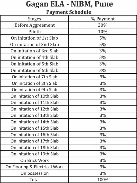 Images for Payment Plan of Gagan Ela Payment Plan