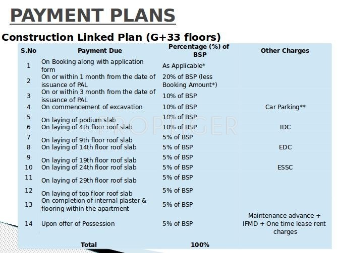Images for Payment Plan of Jaypee Greens Kasablanca Payment Plan