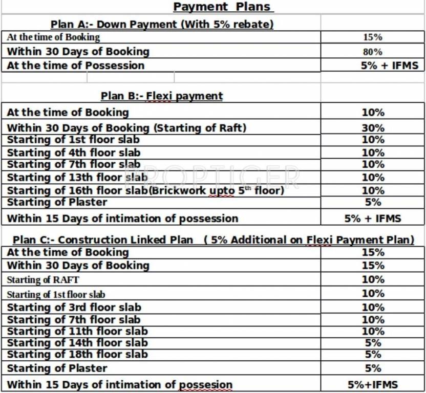 Images for Payment Plan of Maxblis Grand Kingston Payment Plan