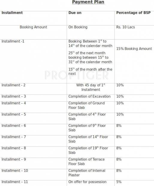 Images for Payment Plan of TATA TATA Housing Gurgaon Gateway