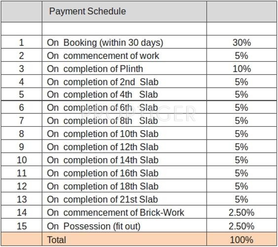 essence Images for Payment Plan of Parinee Essence Payment Plan