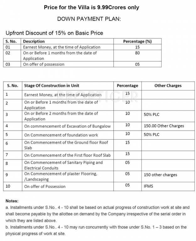 Images for Payment Plan of Bhasin Mist Bunglows Payment Plan