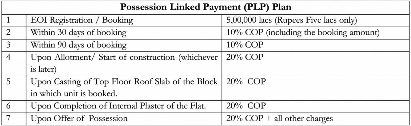Images for Payment Plan of Ashiana The Center Court Prime Payment Plan