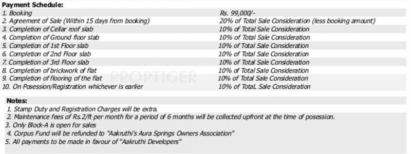Images for Payment Plan of Aakruthi Aura Springs