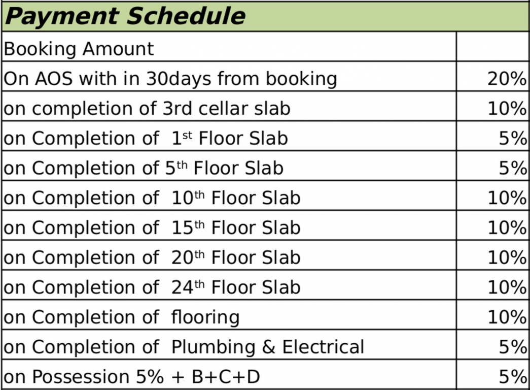 Images for Payment Plan of Vasavi Usharam Integra Payment Plan