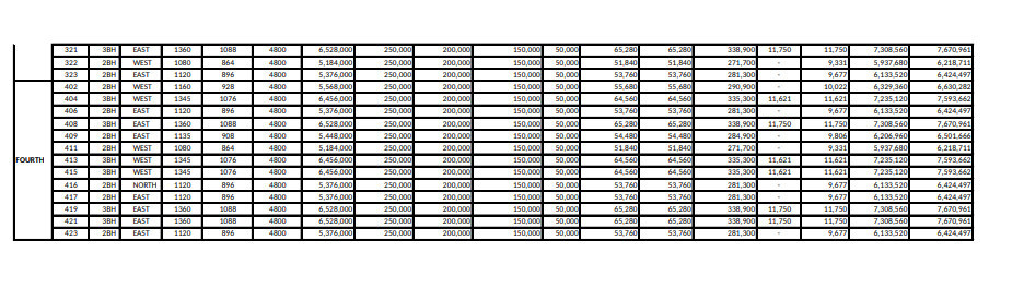 vaishak Construction Linked Payment (CLP) Payment Plan