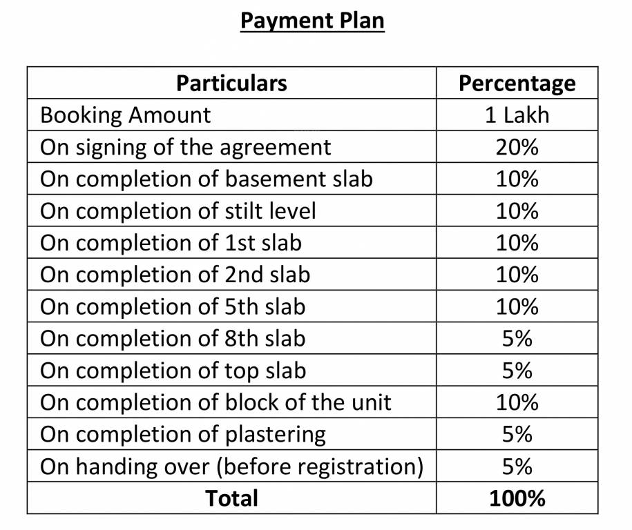 greens Construction Linked Payment (CLP) Payment Plan