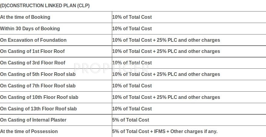 Images for Payment Plan of Gayatri Aura Payment Plan