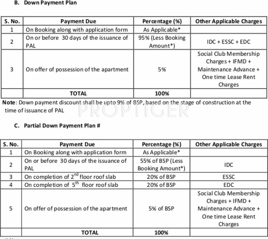 Images for Payment Plan of Jaypee Greens Budh Circuit Studios Phase 2 Payment Plan