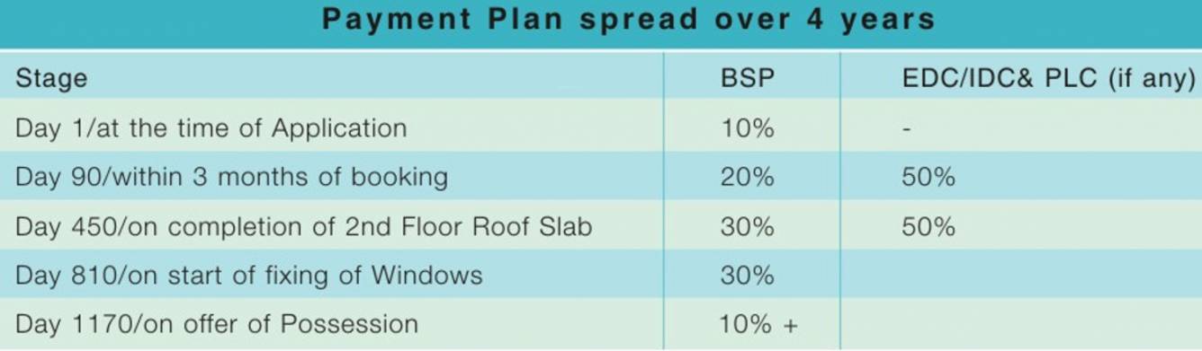 Images for Payment Plan of Puri Amanvilas Payment Plan