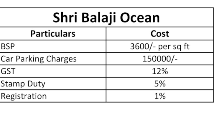 ocean Construction Linked Payment (CLP) Payment Plan
