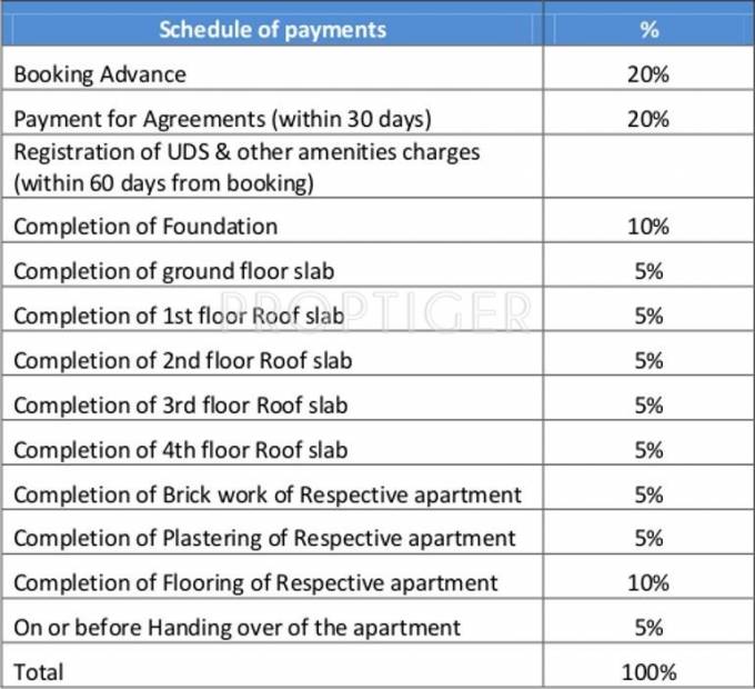 Images for Payment Plan of Landmark Aspects