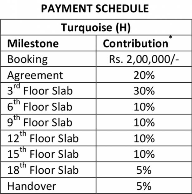Images for Payment Plan of PBEL Turquoise Towers