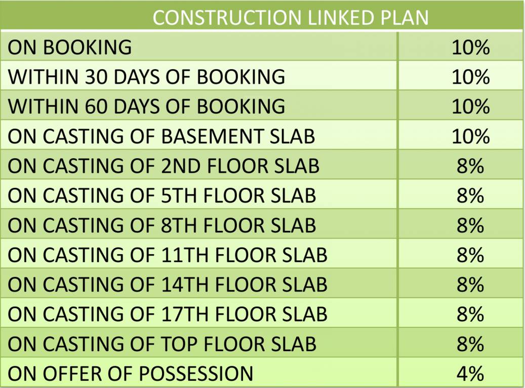 Images for Payment Plan of ATS The Hedges Payment Plan