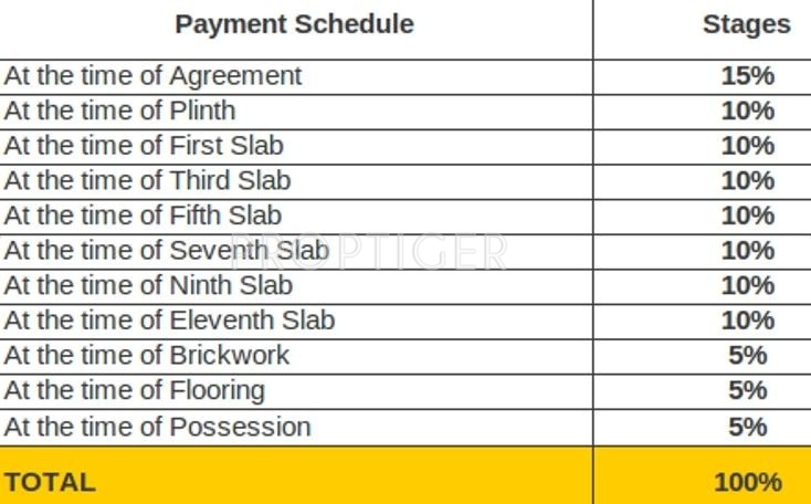 Images for Payment Plan of Innovision 7 Avenues Payment Plan