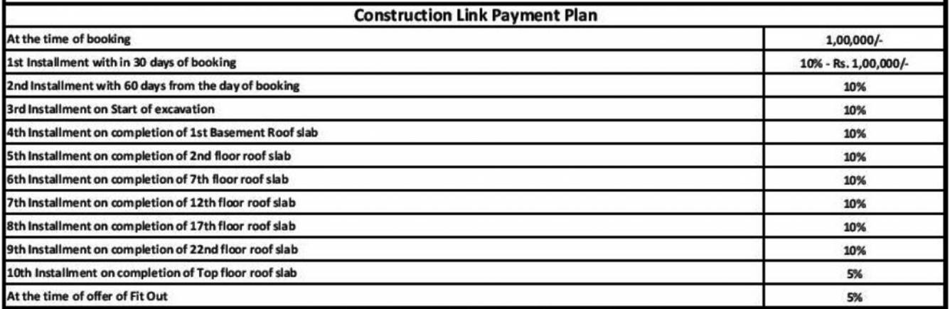 siddhartham Images for Payment Plan of Gaursons Siddhartham Payment Plan