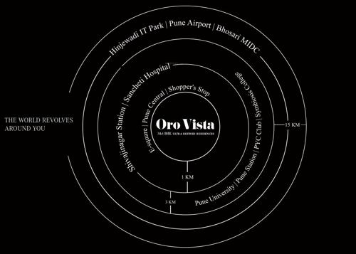  oro-vista Images for Location Plan of Lohia Oro Vista