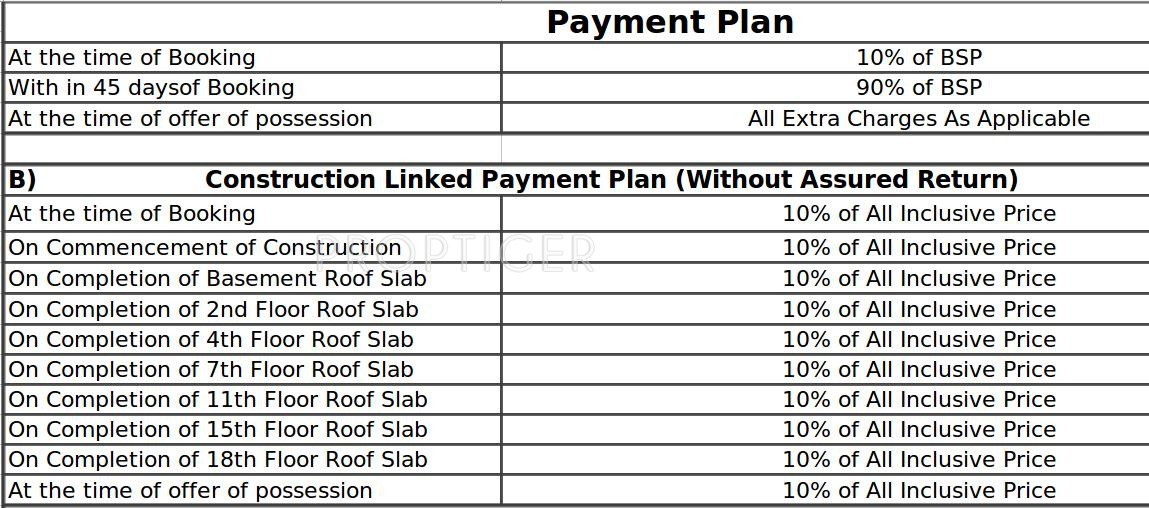 Images for Payment Plan of Gaursons Gaur Yamuna City Payment Plan