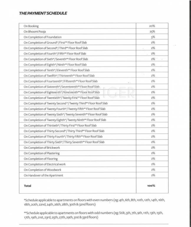Images for Payment Plan of Akshaya Abov Payment Plan