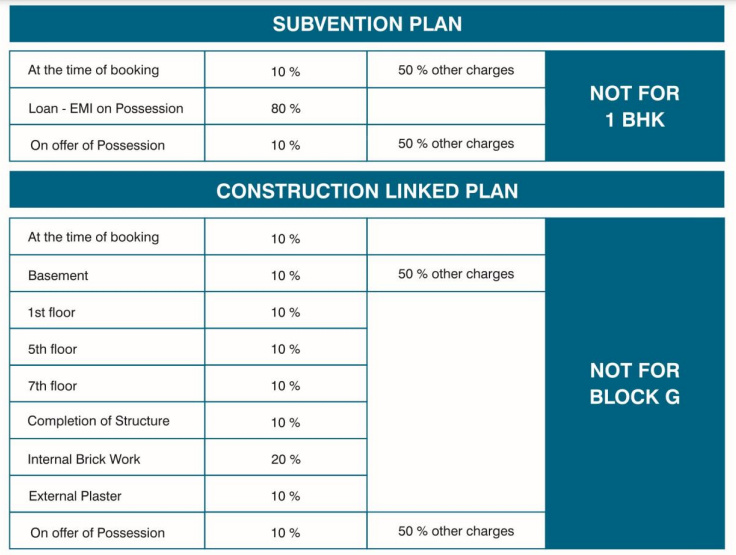 golf-estate Construction Linked Payment (CLP) Payment Plan