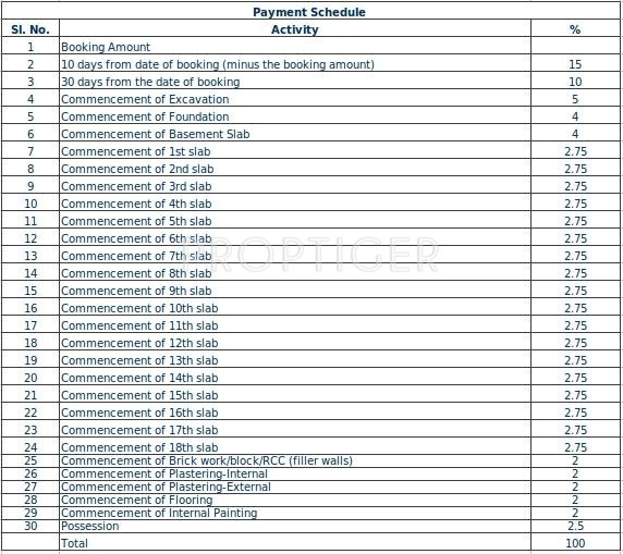 skydale Images for Payment Plan of Purva Skydale Payment Plan