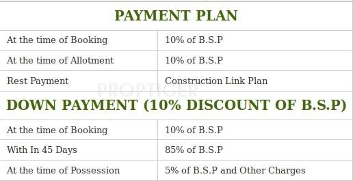 Images for Payment Plan of Innovative Bhiwadi Heights
