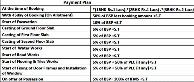 Images for Payment Plan of Sanskriti Sanskriti Apartments