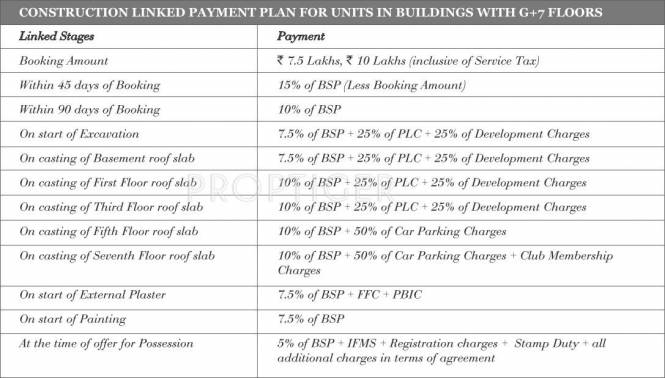 Images for Payment Plan of Puri Aanand Vilas