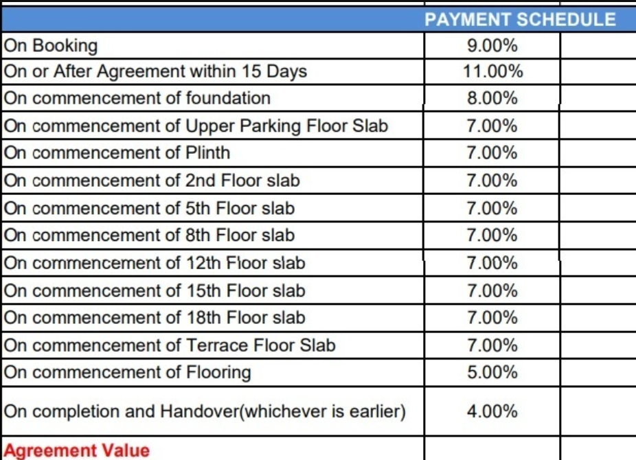 tuscan-estate-signature-meadows Construction Linked Payment (CLP) Payment Plan