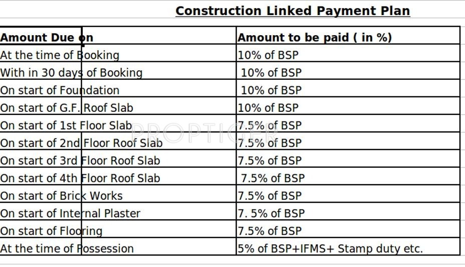 Images for Payment Plan of Terra Greens Payment Plan