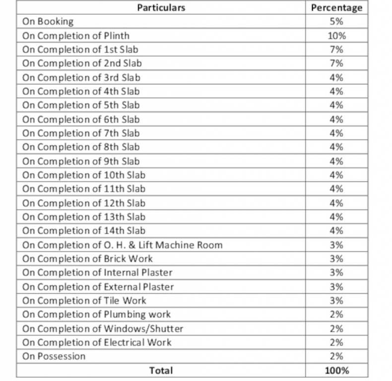 paradise Construction Linked Payment (CLP) Payment Plan