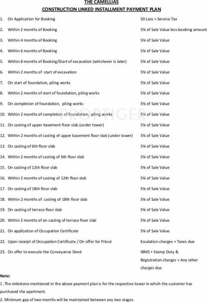  camellias Images for Payment Plan of DLF Camellias