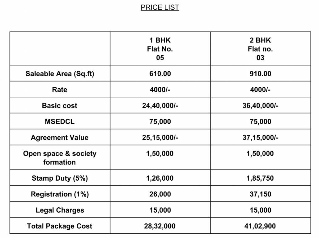 enclave Construction Linked Payment (CLP) Payment Plan