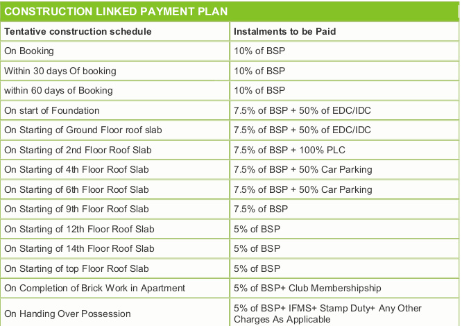 estella Construction Linked Payment (CLP) Payment Plan