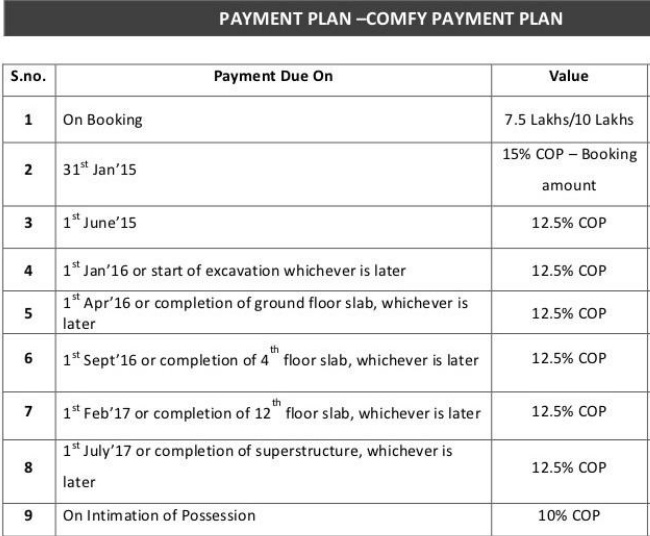 premia-towers Construction Linked Payment (CLP) Payment Plan