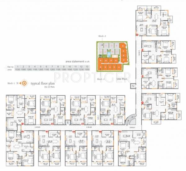 Block-I Cluster Plan sowmya-sarovar Block-I Cluster Plan