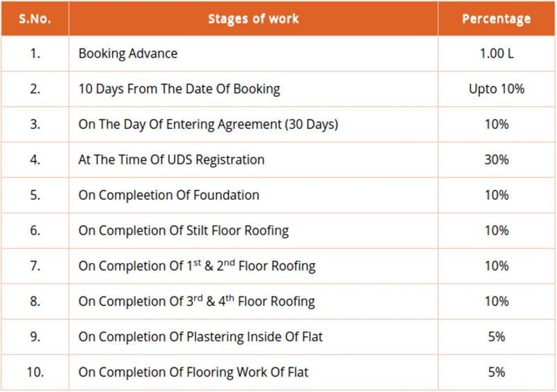 Images for Payment Plan of Pearl Park View