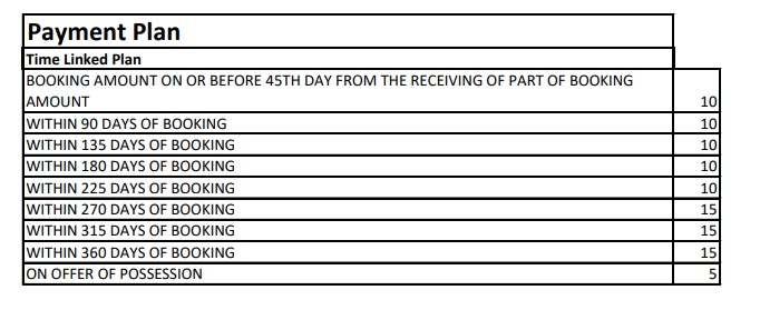 residency-phase-2 Time Linked Payment (TLP) Payment Plan