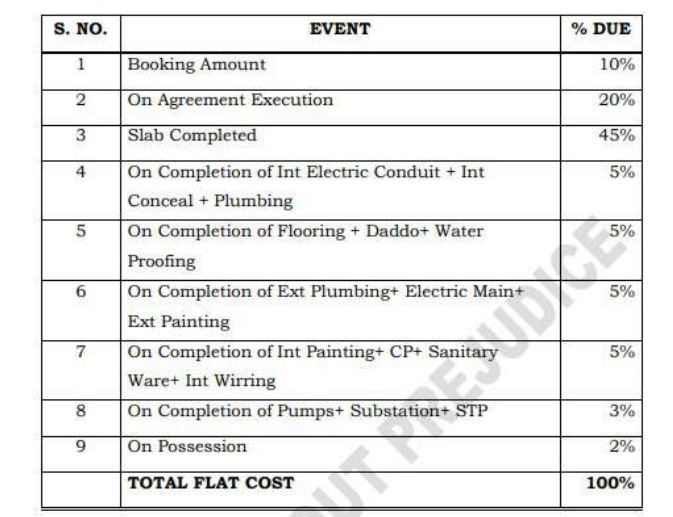oasis- Time Linked Payment (TLP) Payment Plan