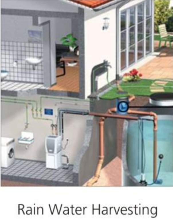  forest view Images for Amenities of Prakruthi Forest View