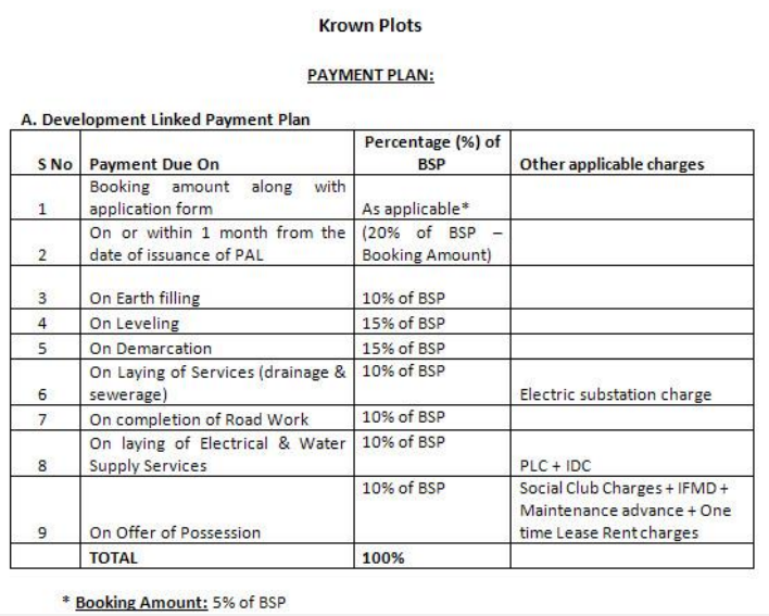 the-krowns Time Linked Payment (TLP) Payment Plan