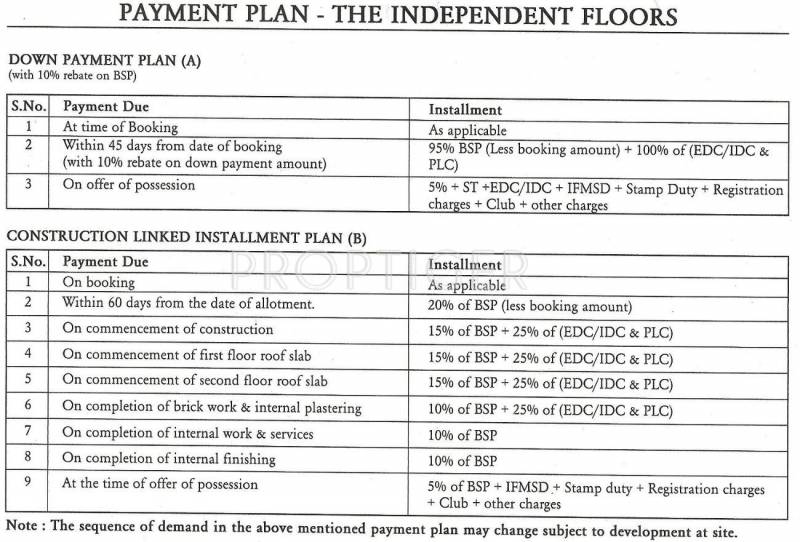 Images for Payment Plan of Anant The Estate Floors