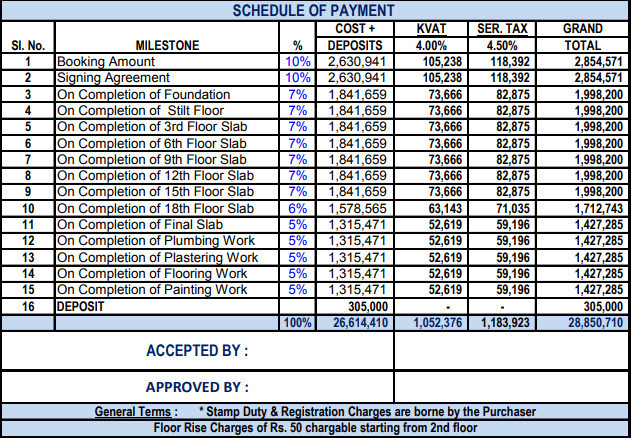 alexandria Construction Linked Payment (CLP) Payment Plan