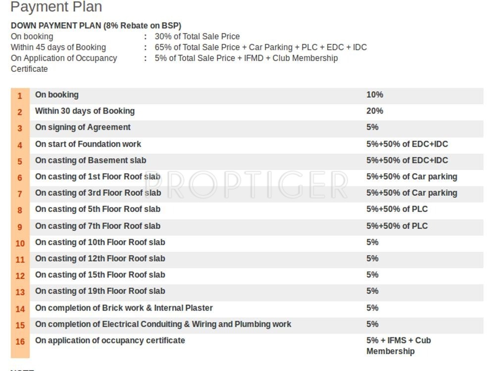Images for Payment Plan of Solutrean Caladium Payment Plan